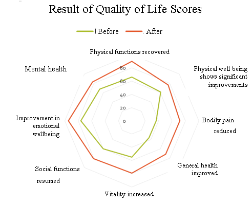 Description of image